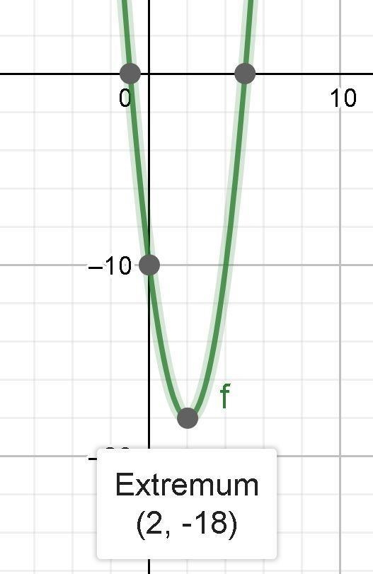 ¿cuál es el vértice de una parábola que corta los ejes en los puntos (-1,0) , (5,0), (0,-10) ?​-example-1