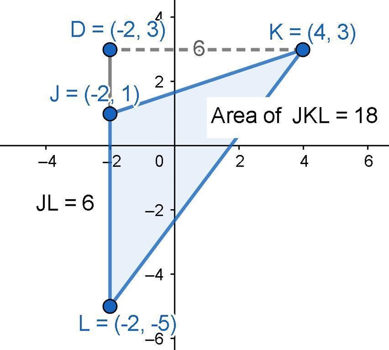 I need to know the area of this triangle and I would like to have an explanation because-example-1