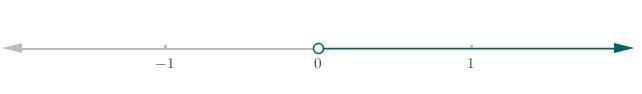 N > 0 in number line-example-1