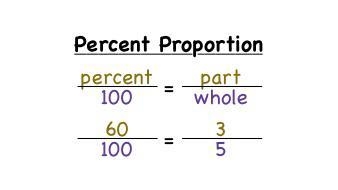 There are 160 pages in a book.15% of the pages having pictures on them. How many Pages-example-1