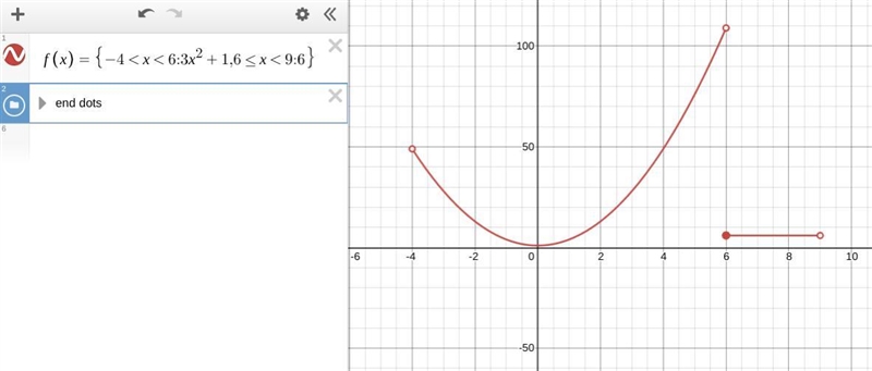 Graph the following piecewise function and then find the domain. [6,9) (6,9] (-4,9)-example-1