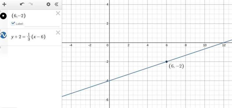 Write the equation of the line with slope m=1/3 through the point (6,−2). Then, sketch-example-1