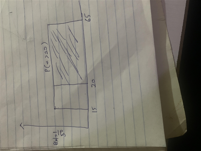 A local grocery delivery time has a uniform distribution over 15 to 65 minutes. What-example-1