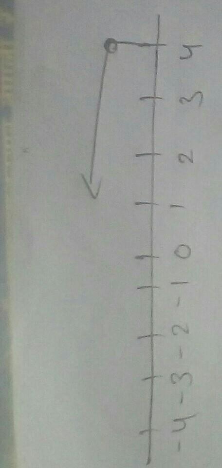 What is b<4 on a number line-example-1