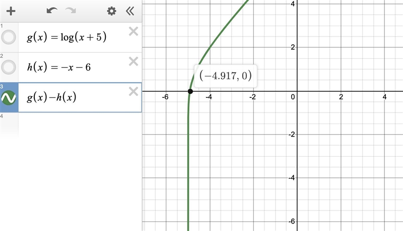 Consider the equations g(x)=log(x+5) and h(x)=−x−6. To the nearest tenth, what is-example-1