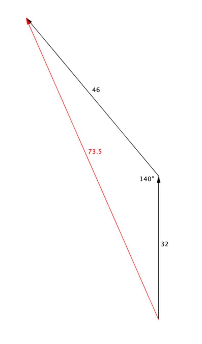 A car travels 32 km due north and then 46 km in a direction 40° west of north. Find-example-1