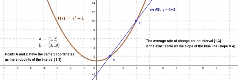 Help find average rate of change-example-1