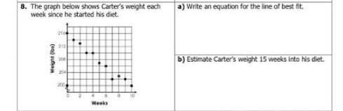 The graph below shows carters weight each week since he started his diet write an-example-1