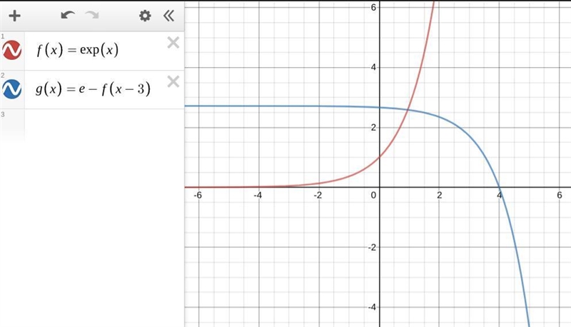 Let f(x) be an exponential functionWhich transformations to the graph of f(x) would-example-1