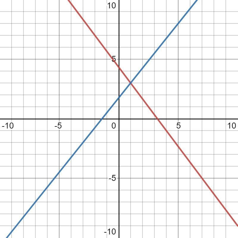 How do I solve this?-example-1