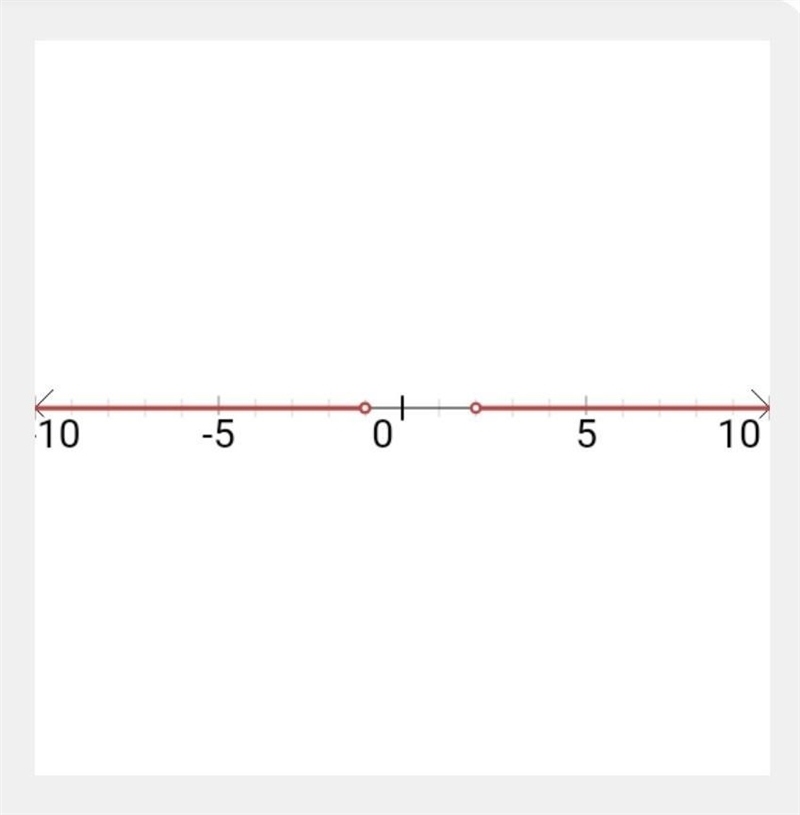 Find the solution set of this inequality. Select the correct graph. |-8x+4|>12-example-1