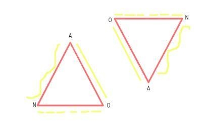 If ΔGTR ≅ ΔNAO, then finish the following congruence statements and mark the corresponding-example-1