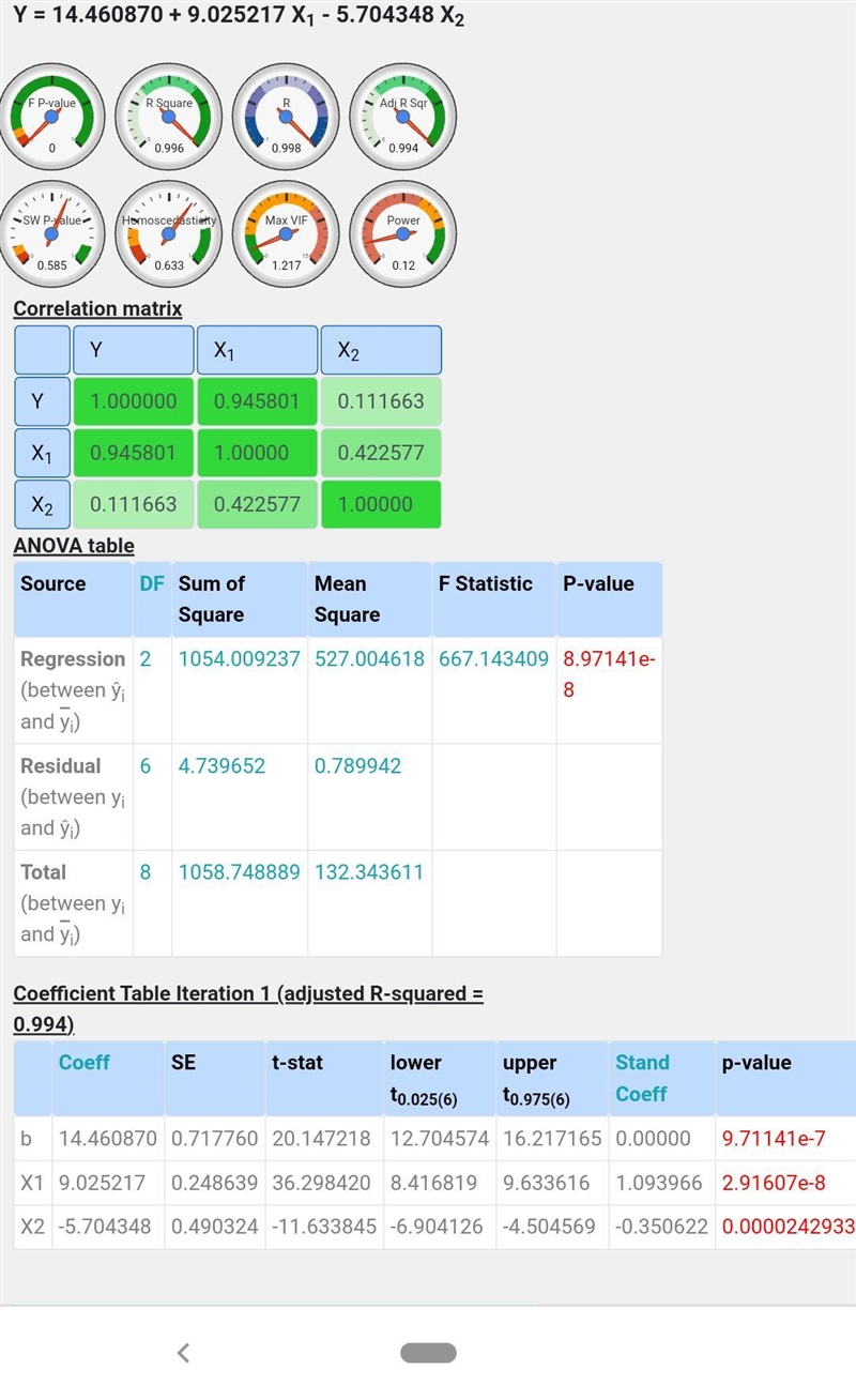 15.8 Use multiple linear regression to fit x1 0 1 1 2 2 3 3 4 4 x2 0 1 2 1 2 1 2 1 2 y-example-1