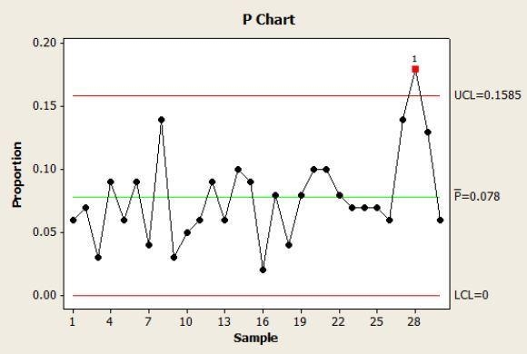 Suppose the following number of defects has been found in successive samples of size-example-1