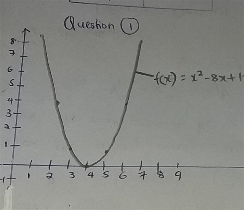 What am i supposed to put in that chart?-example-3