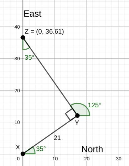 A boy leaves station X on a bearing of 035' to station Y. which is 21km away. He then-example-1