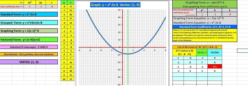 How to graph quadratic relationship for h(x)=(x-1)^2-9-example-1