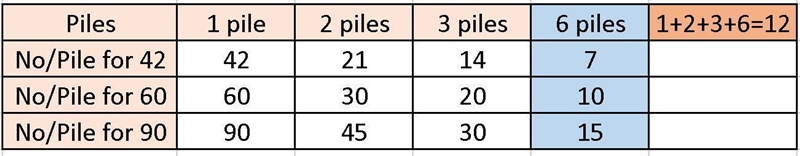 Marta has collected 42 apples, 60 apricots and 90 cherries. She wants to divide them-example-1