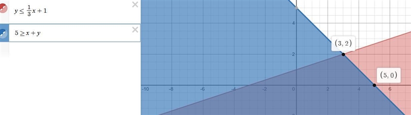 Given the system of constraints name all vertices. Then find the maximum value of-example-1