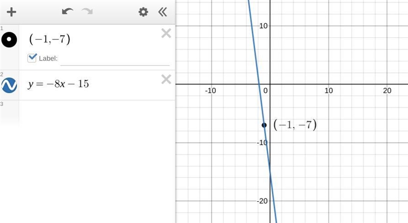 A line passes through the point (-1, -7) and has a slope of -8. Write an equation-example-1