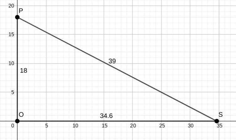 A 39-foot piece of string (hypotenuse) is stretched from the top of a 18-foot flagpole-example-1