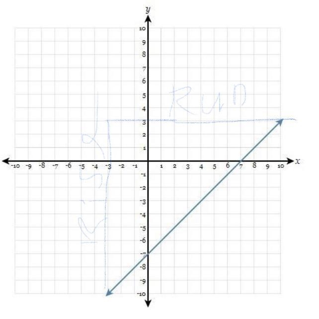 Draw a line representing the "rise" and a line representing the "run-example-1