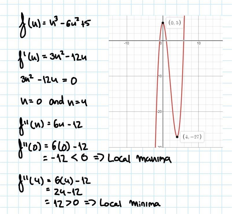 Find the local maximum and minimum values of f(x)=x^3-6x^2+5-example-1