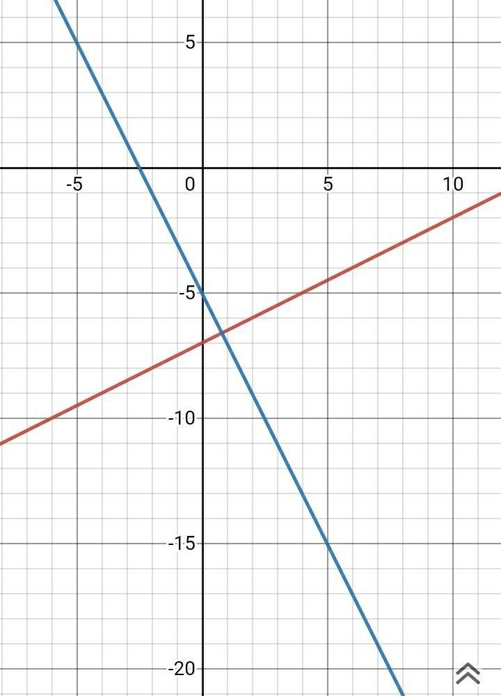 What is an equation of the line that passes through the point￼(-1,-3) and is perpendicularly-example-1