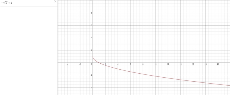 Which of the following is the graph of y= -√ x + 1?-example-1