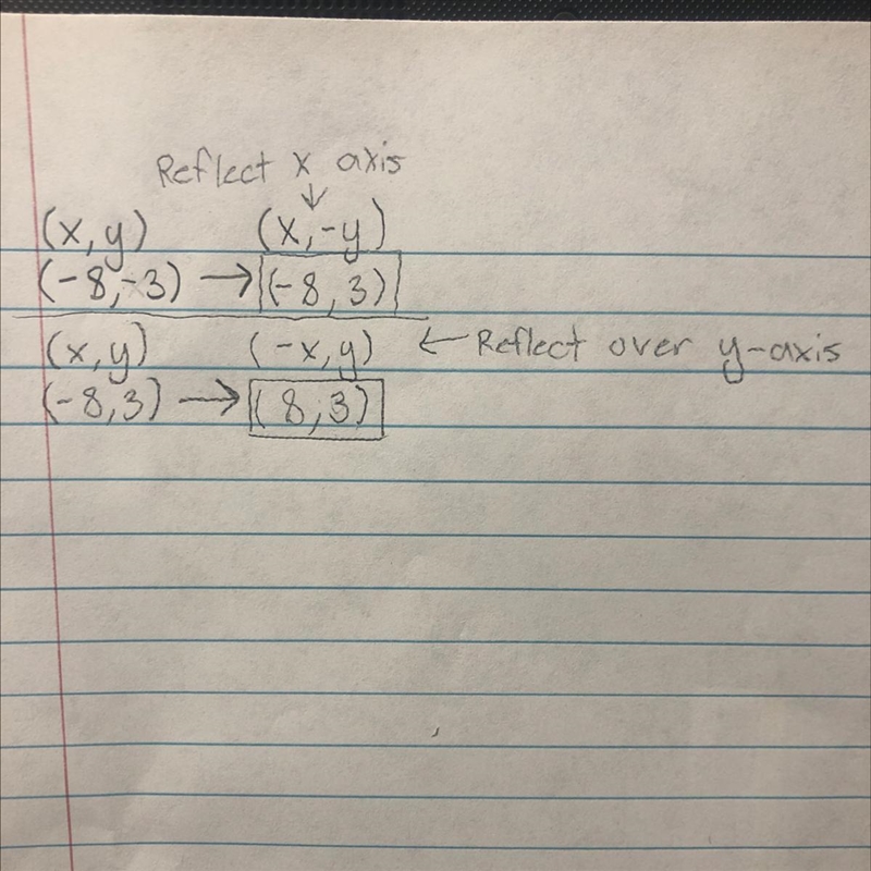 Reflect (-8, -3) in (a) the x-axis and (b) the y-axis-example-1