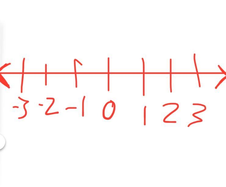 On a number line, show all values of x that have the absolute value less than 3-example-1