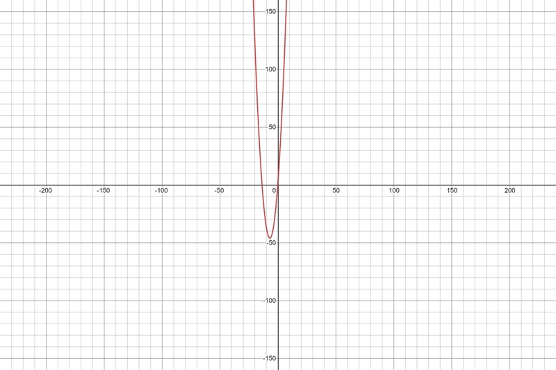 Y=x^2+14x+3 what’s (x,y)-example-1