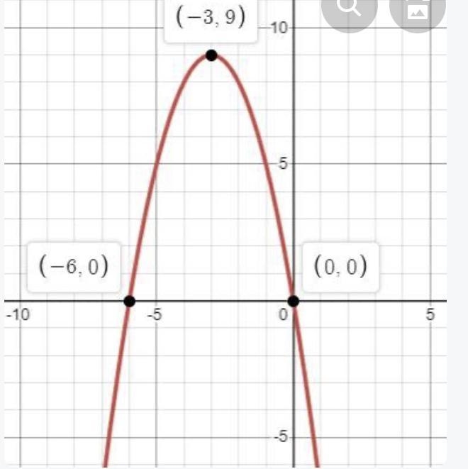 Create a unique parabola in the pattern f(x) = ax2 + bx + c. Describe the direction-example-1