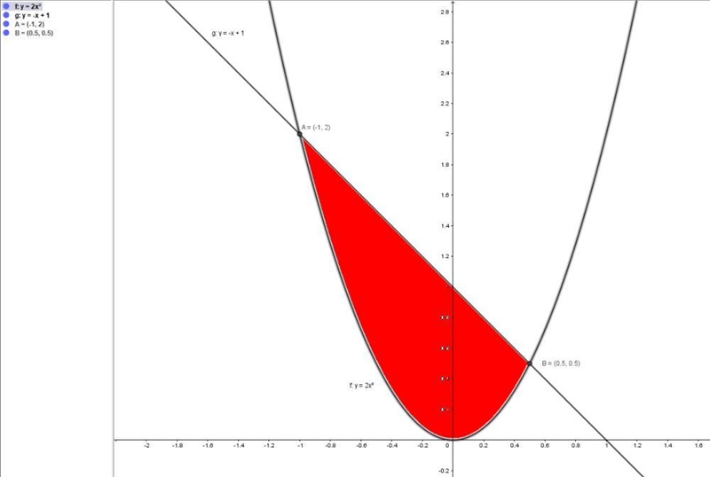 Find the area bounded by the curves x = 2y2 and x = 1 - y. Your work must include-example-1