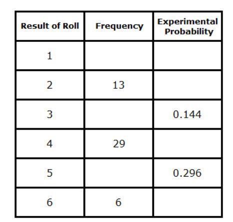 App 19.study Tools Tools Probability Jacob performed an experiment with a weighted-example-1