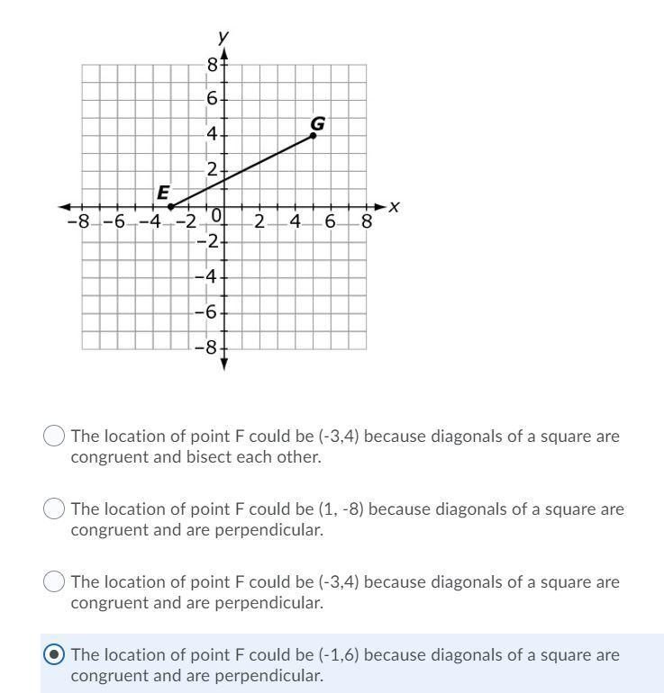 One diagonal of square EFGH is shown on the coordinate grid. G 0 4 5 6 Which of the-example-1