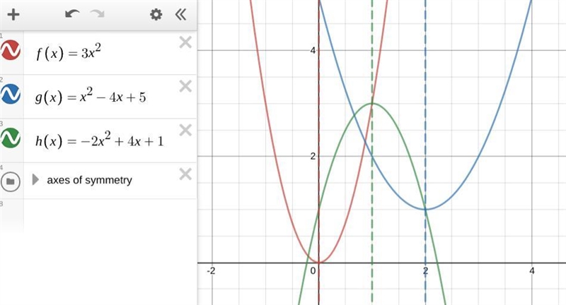 Given the functions flx) = 3x2, g(x) = x2 - 4x + 5, and h(x) = -2x2 + 4x + 1, rank-example-1