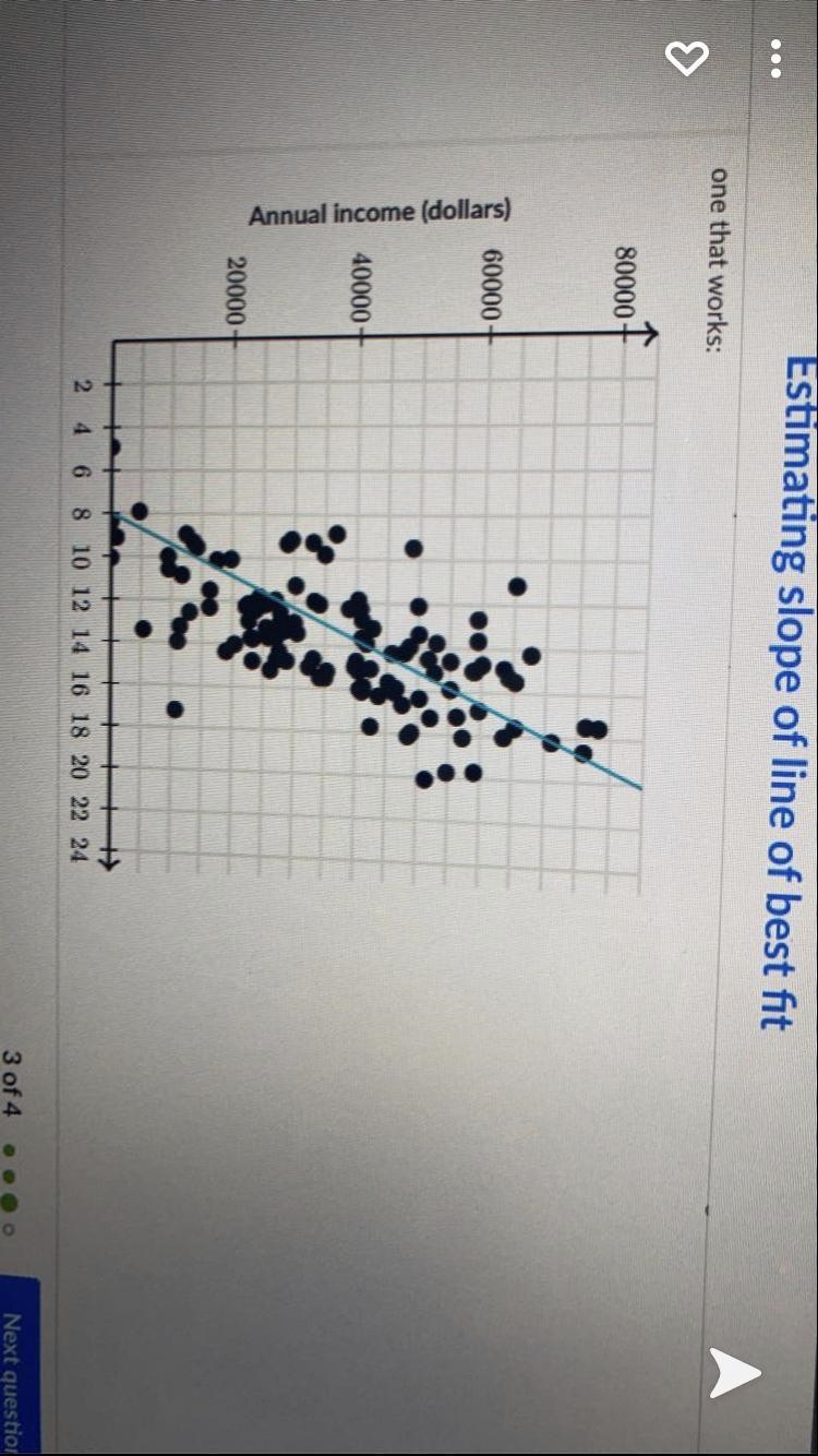 The scatter plot below shows the relationship between years of education and income-example-2