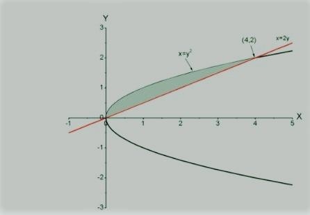 Find the volume of the solid obtained by rotating the region bounded by the given-example-1