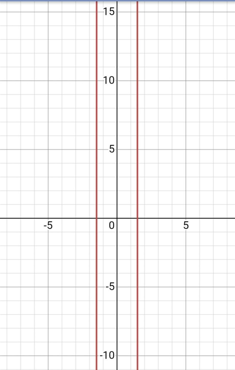 H(x) = -0.5x16 + 14x2 – 2 + 254-example-1