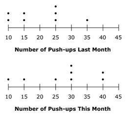 Mr. Williams trains a group of student athletes. He wants to know how they are improving-example-1