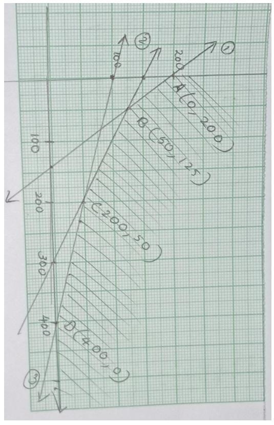 Metals Inc. needs 20 tons of iron, 15 tons of copper, and 8 tons of zinc to fill as-example-2