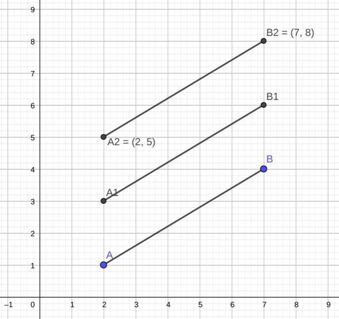 Gabby draws a line segment to connect points (2,1) and (7,4). She draws a second lien-example-1