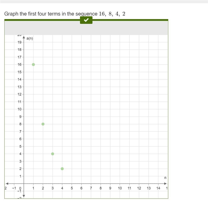 Graph the first four terms in the sequence 16, 8, 4, 2 9 (20 POINTS)-example-1