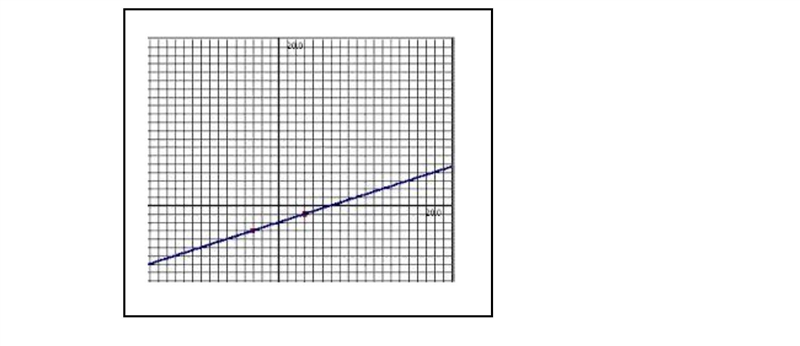 Use the graph of f(x) to write its equation. y! X​-example-1