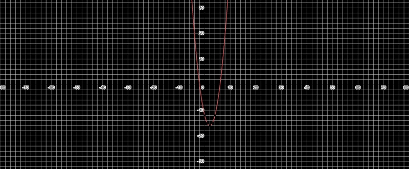 Find n. (n!)²- 4n! - 12 = 0​-example-1