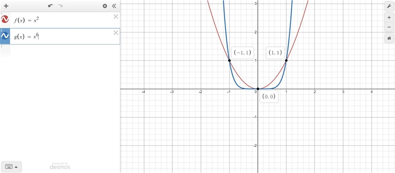 Find the area of the region enclosed by the graphs of the functions f(x)=x^2, g(x-example-1