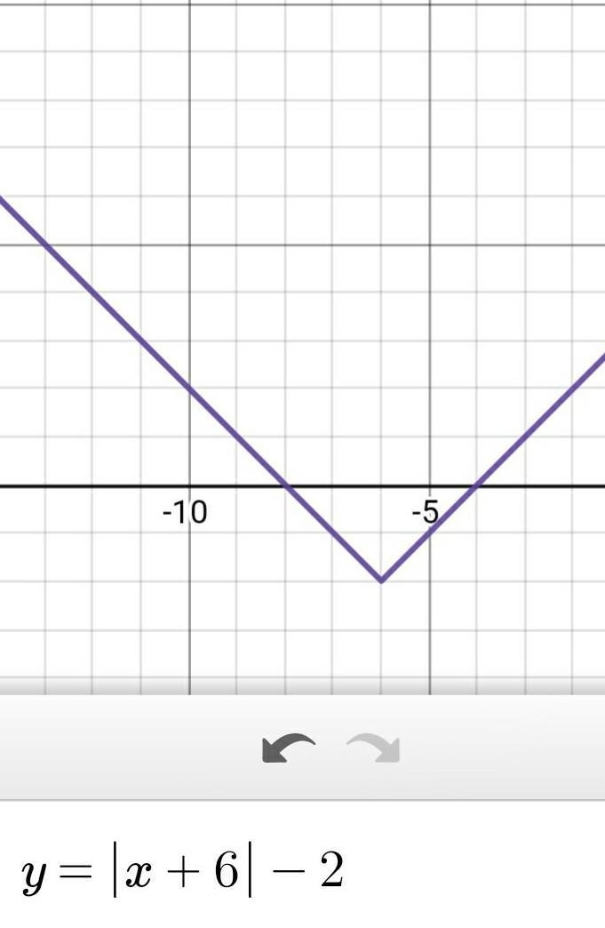 What’s the new function of g(x)-example-1