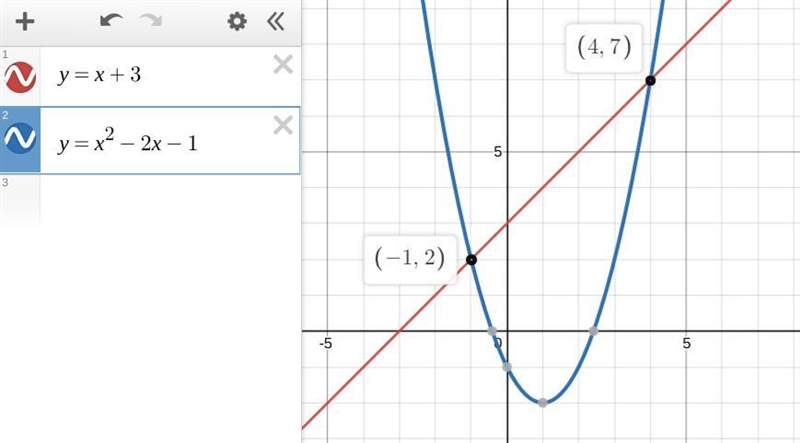 Solve the system of equations. y= x + 3 y= x2 - 2x-1 Please help :)-example-1