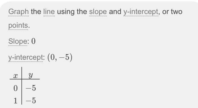 Graph the line by plotting any two ordered pairs with integer value coordinates that-example-1